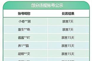 ?被打爆了！湖人末节仅得19分 净负灰熊14分！